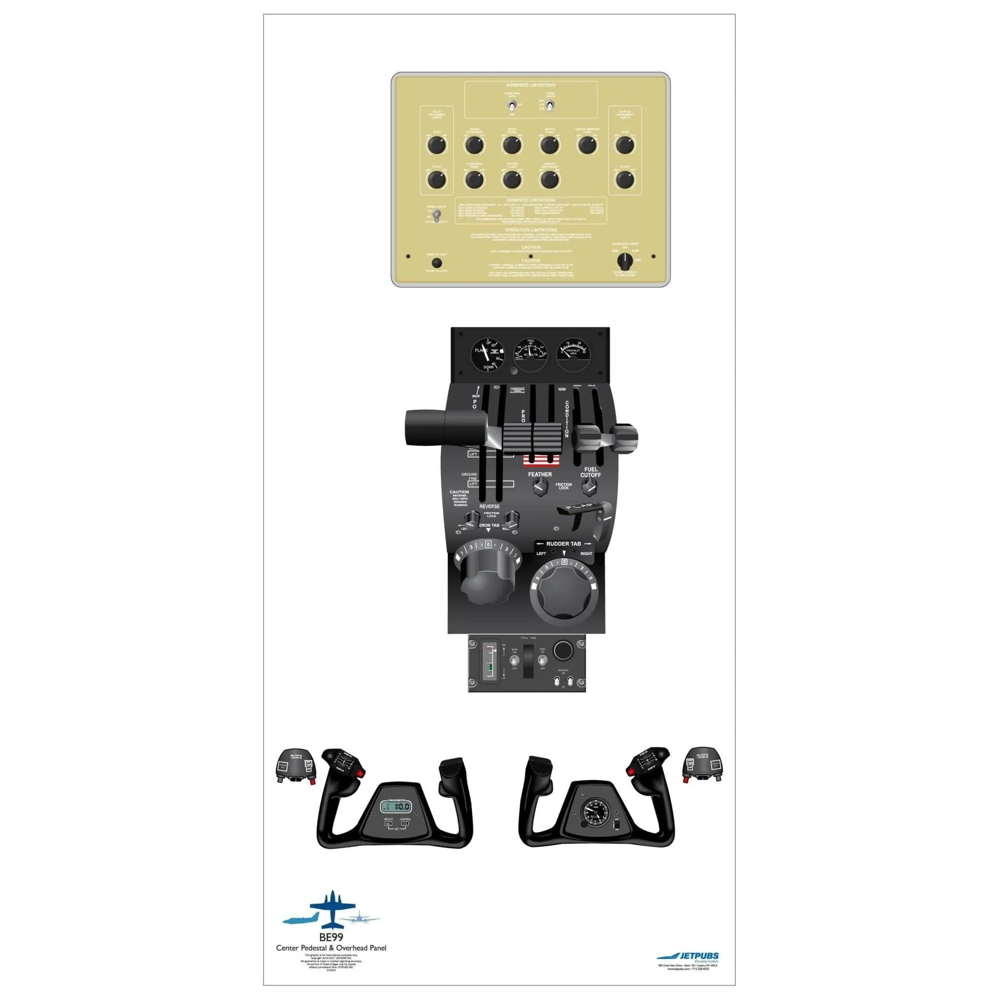 Beechcraft 18" x 36" Cockpit Posters