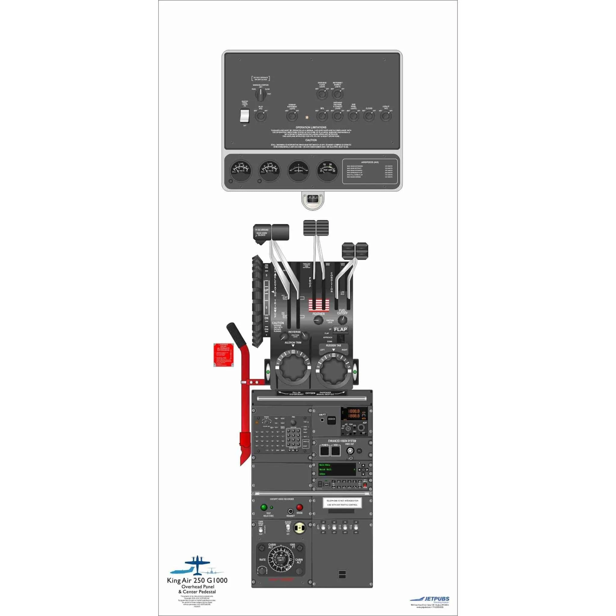 Beechcraft 18" x 36" Cockpit Posters