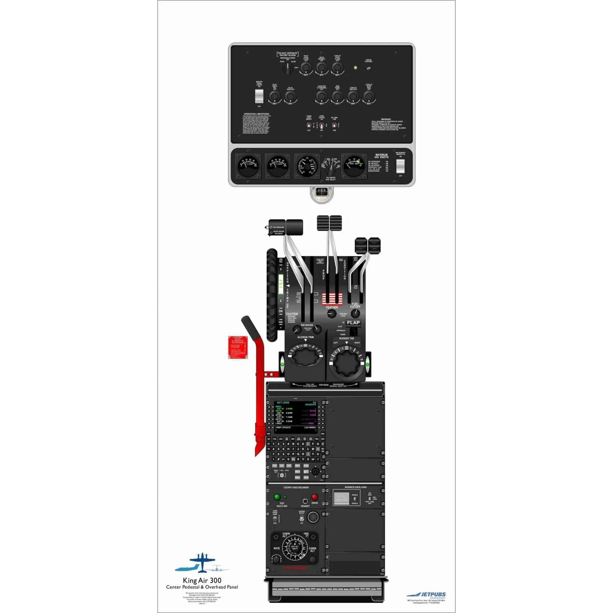 Beechcraft 18" x 36" Cockpit Posters