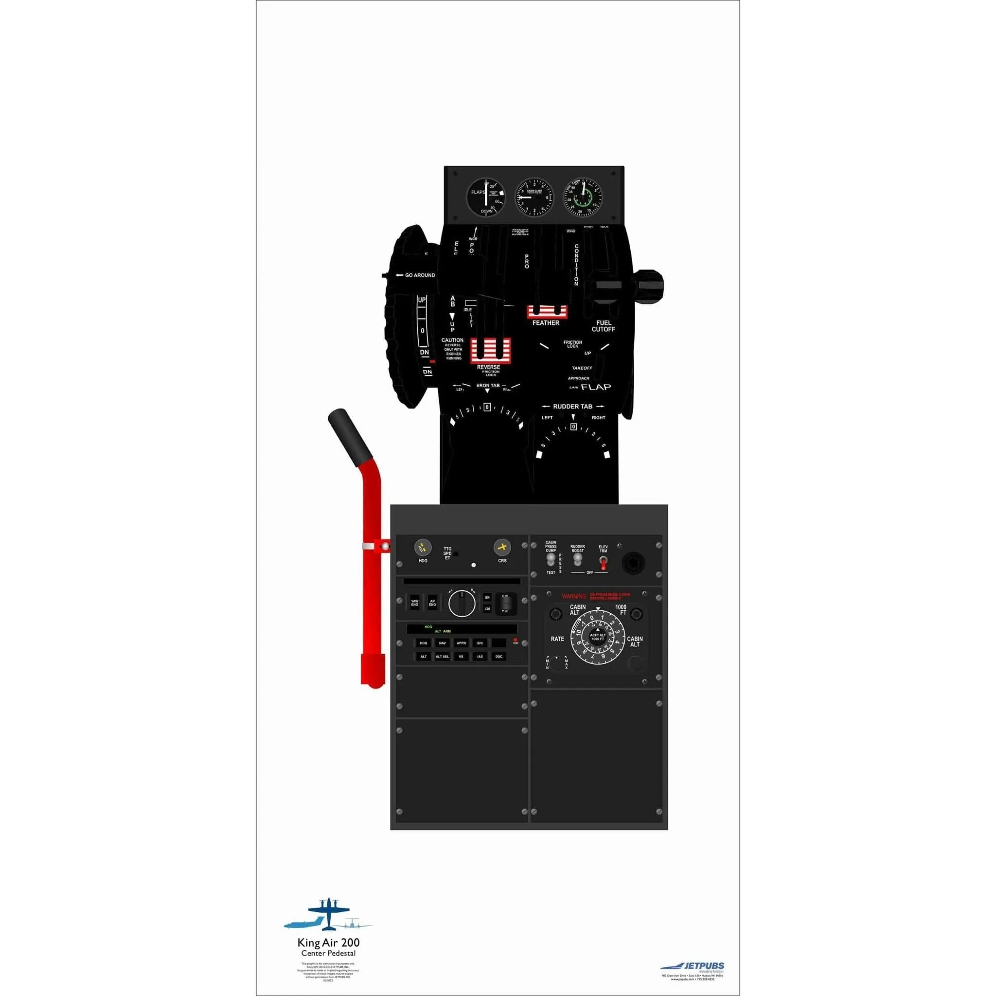 Beechcraft 18" x 36" Cockpit Posters
