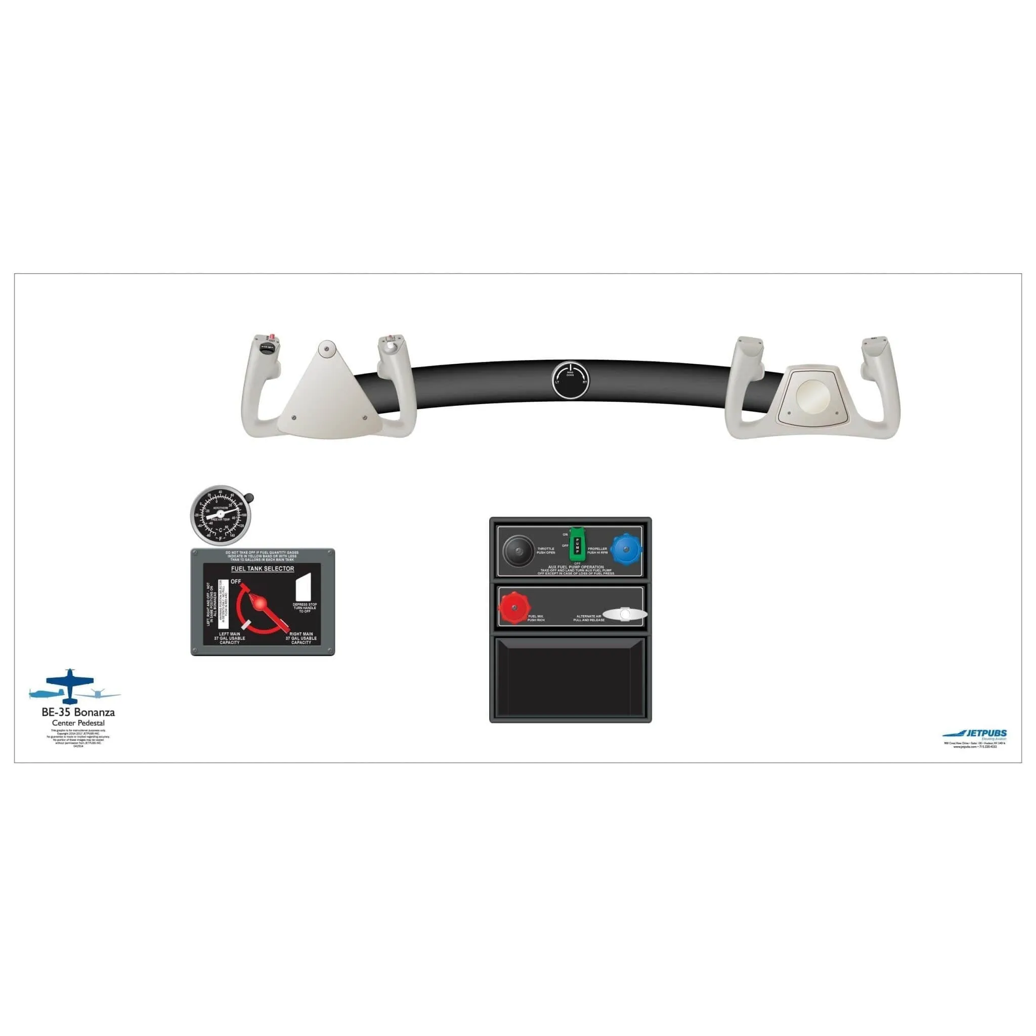 Beechcraft 18" x 36" Cockpit Posters