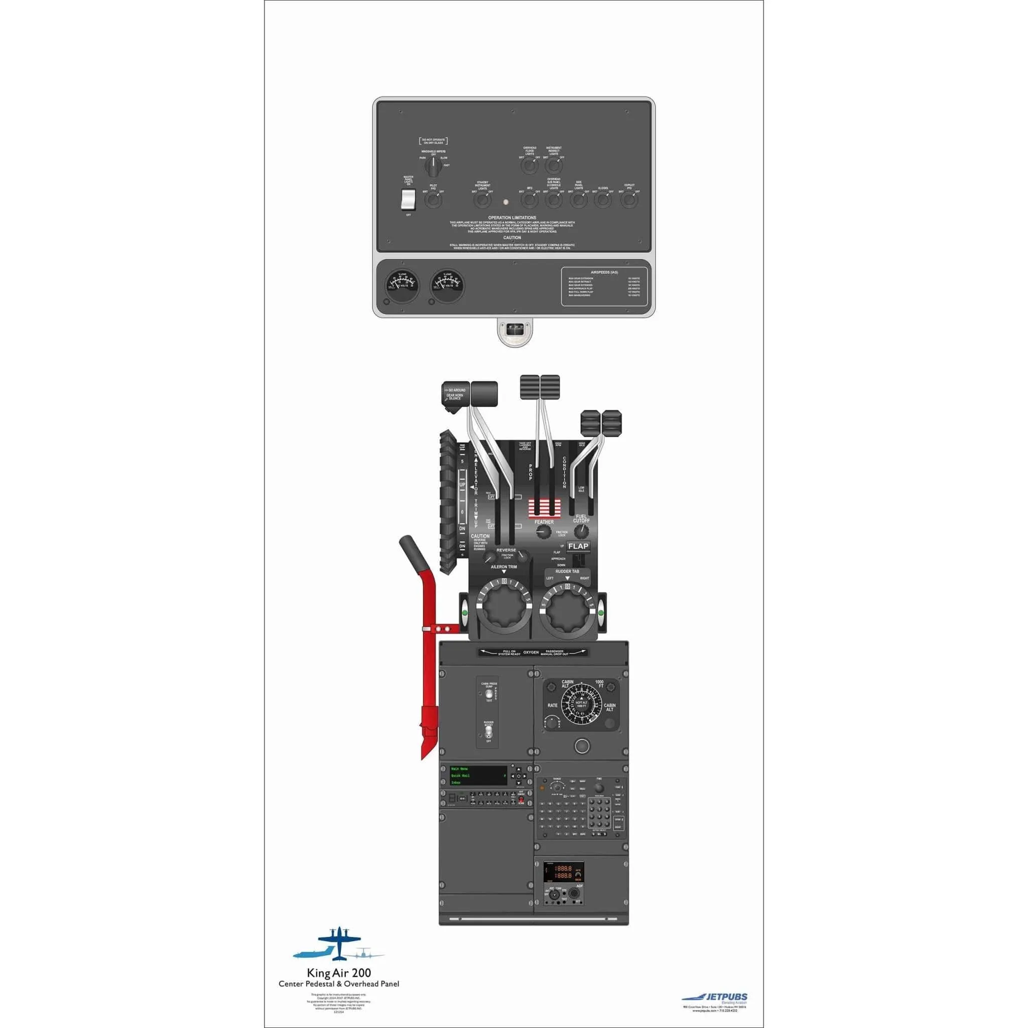 Beechcraft 18" x 36" Cockpit Posters