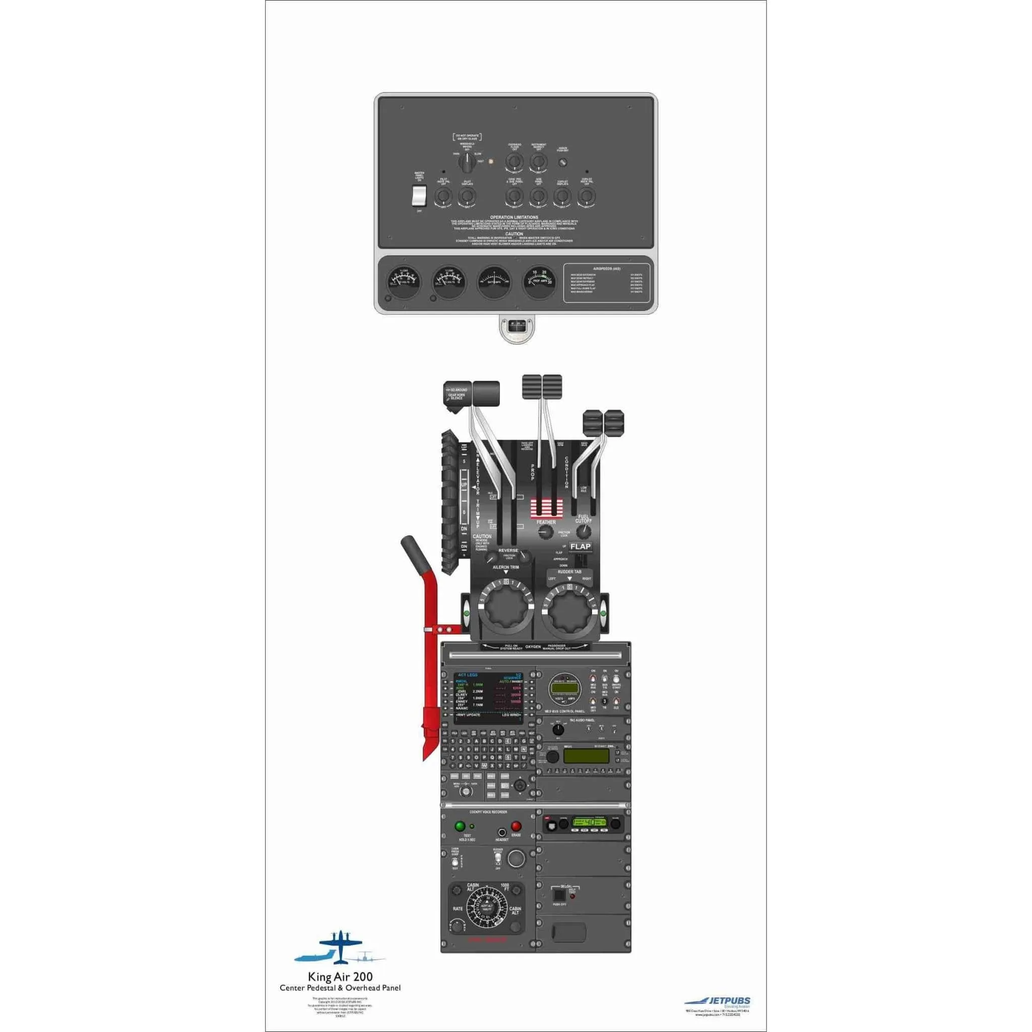 Beechcraft 18" x 36" Cockpit Posters