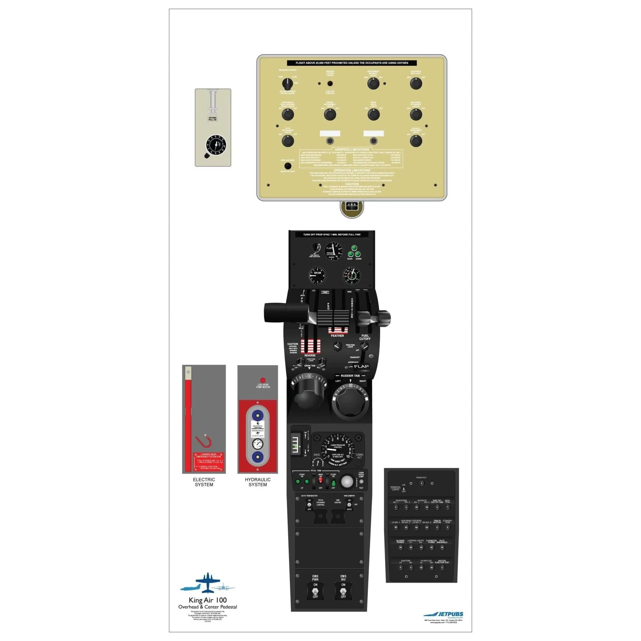 Beechcraft 18" x 36" Cockpit Posters