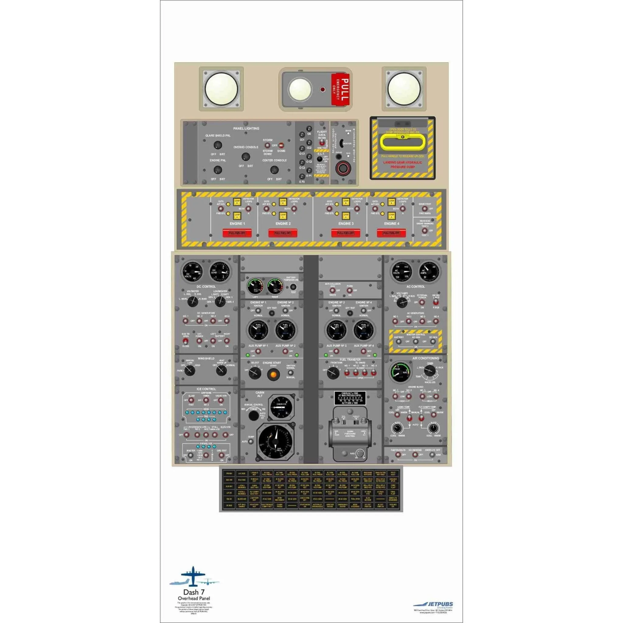 De Havilland 18" x 36" Cockpit Posters