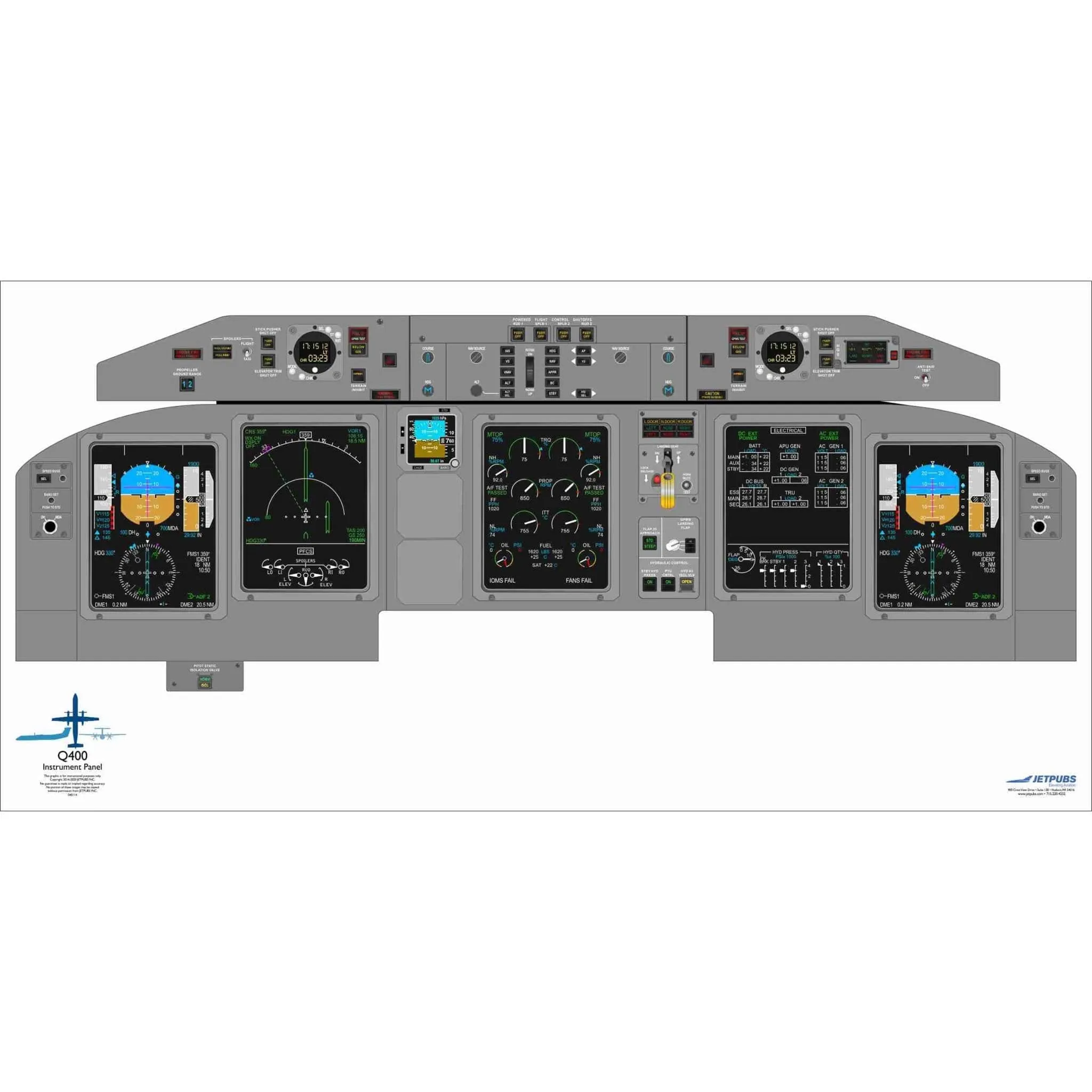 De Havilland 18" x 36" Cockpit Posters