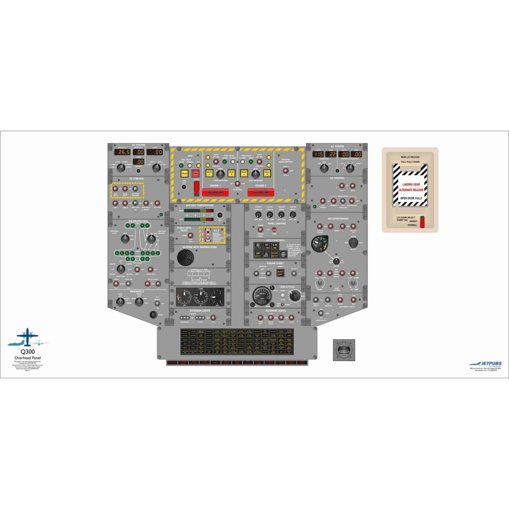 De Havilland 18" x 36" Cockpit Posters