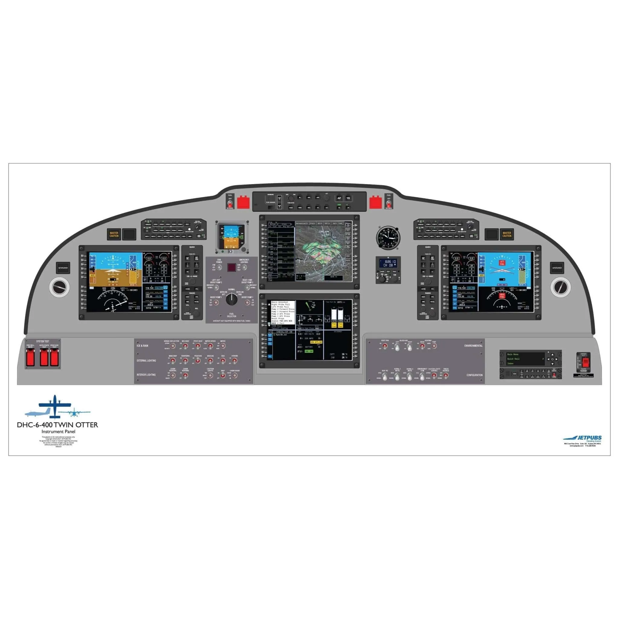 De Havilland 18" x 36" Cockpit Posters