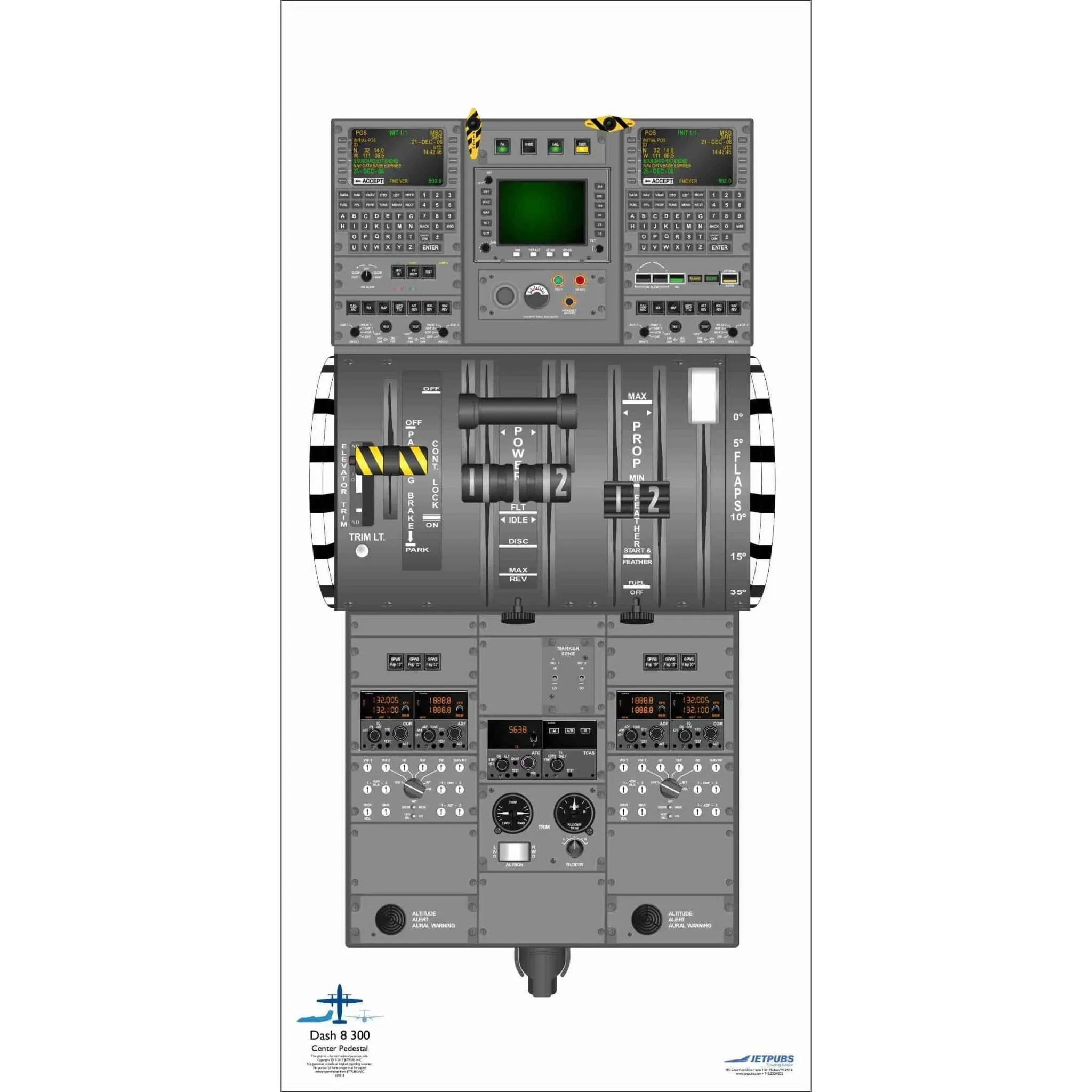 De Havilland 18" x 36" Cockpit Posters