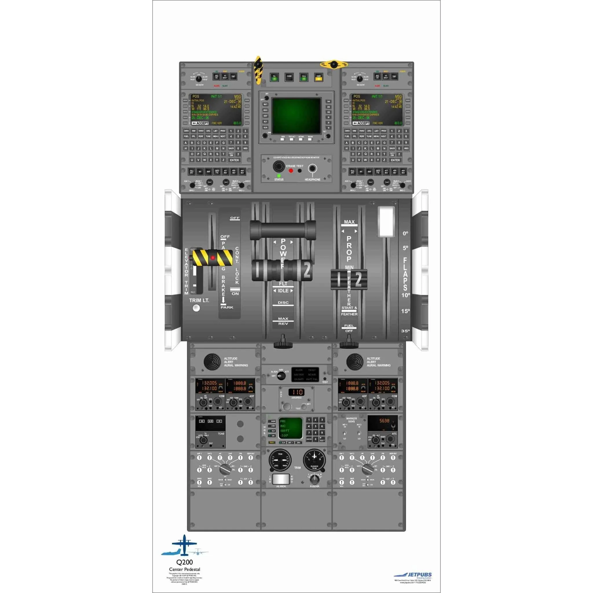 De Havilland 18" x 36" Cockpit Posters
