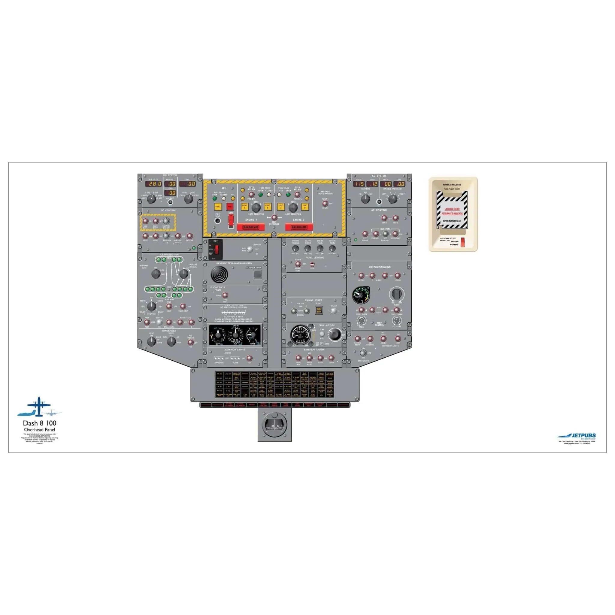 De Havilland 18" x 36" Cockpit Posters