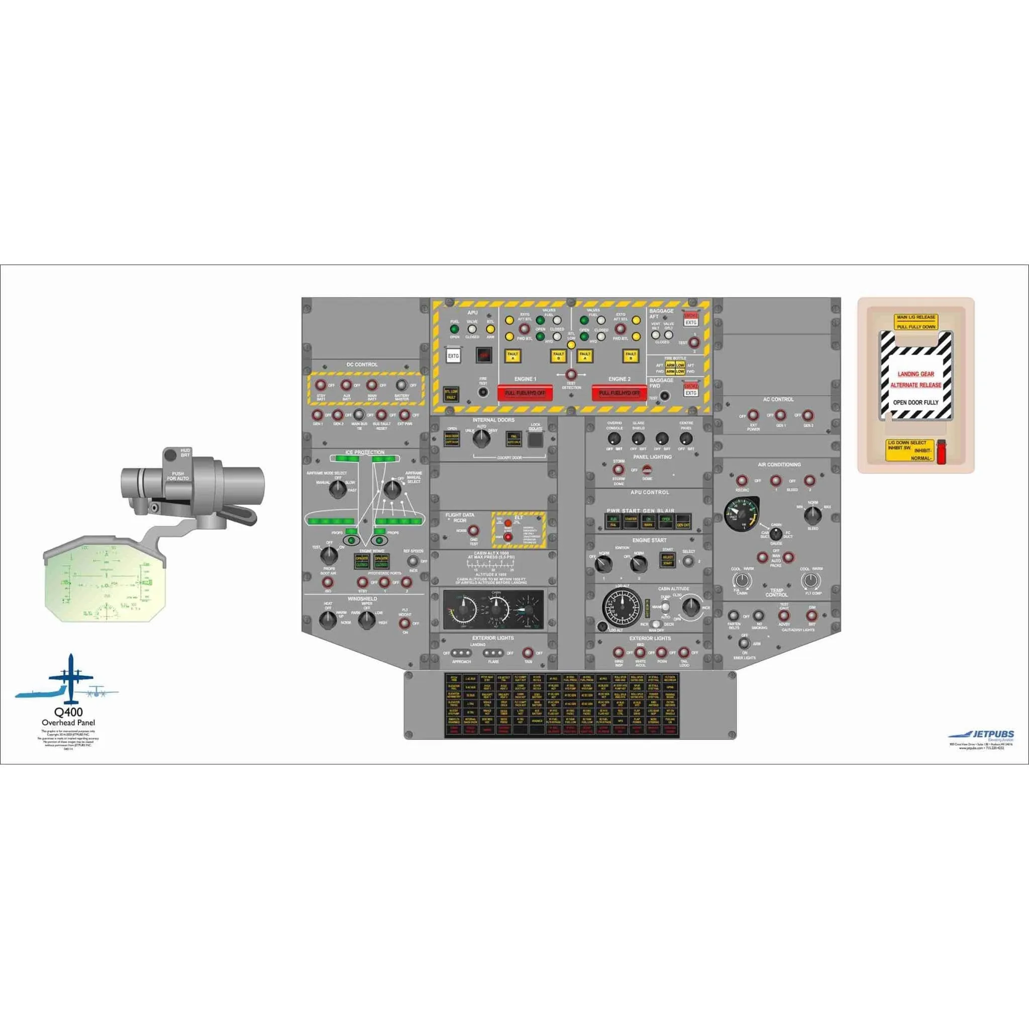 De Havilland 18" x 36" Cockpit Posters