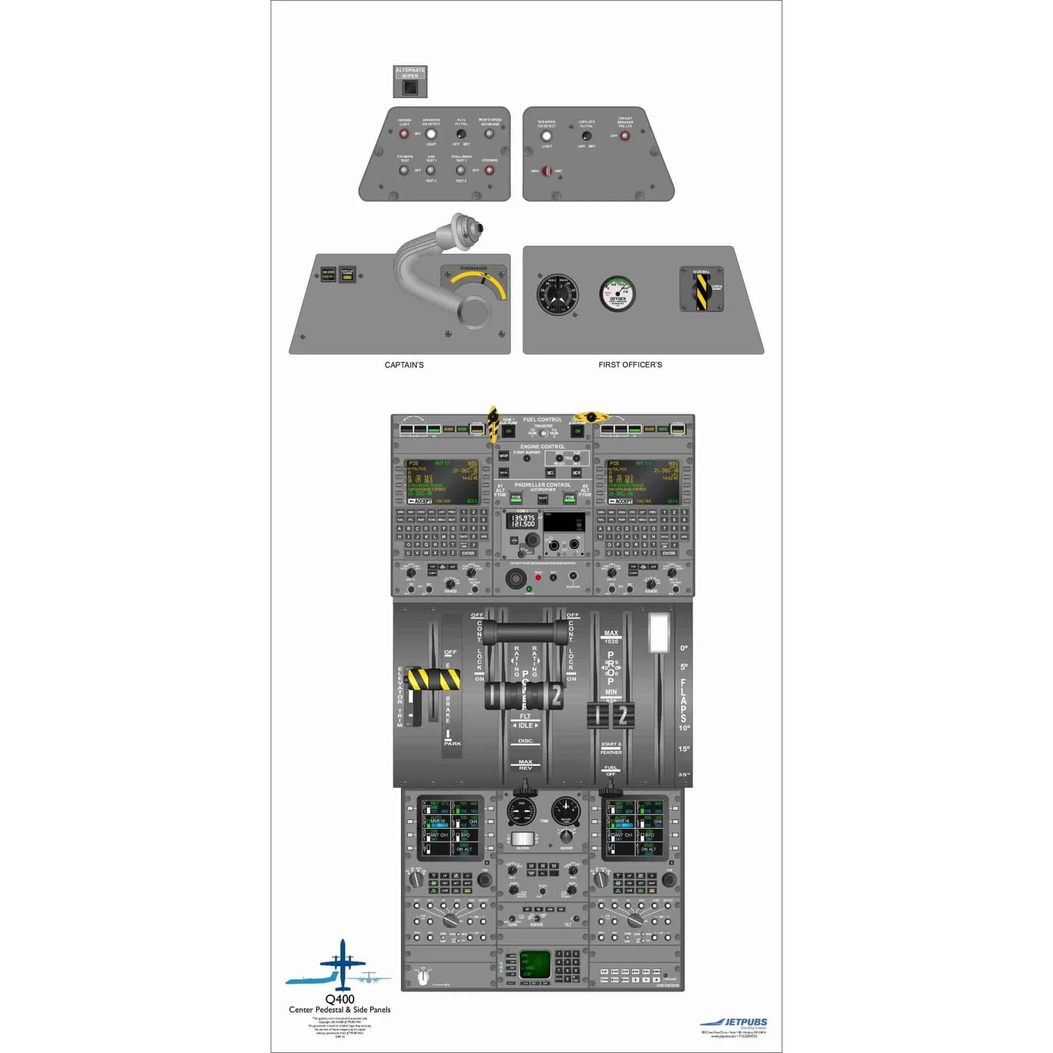 De Havilland 18" x 36" Cockpit Posters