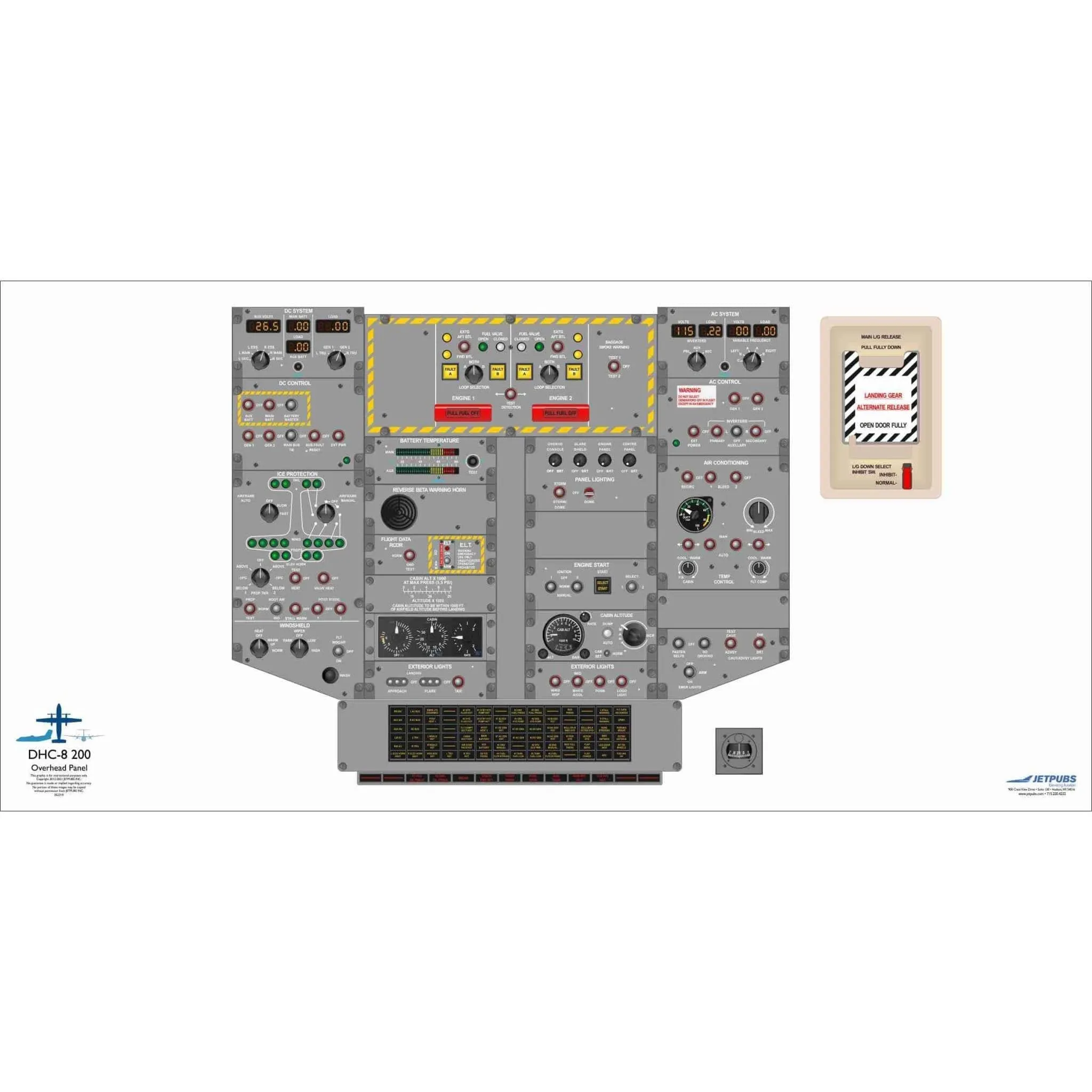 De Havilland 18" x 36" Cockpit Posters