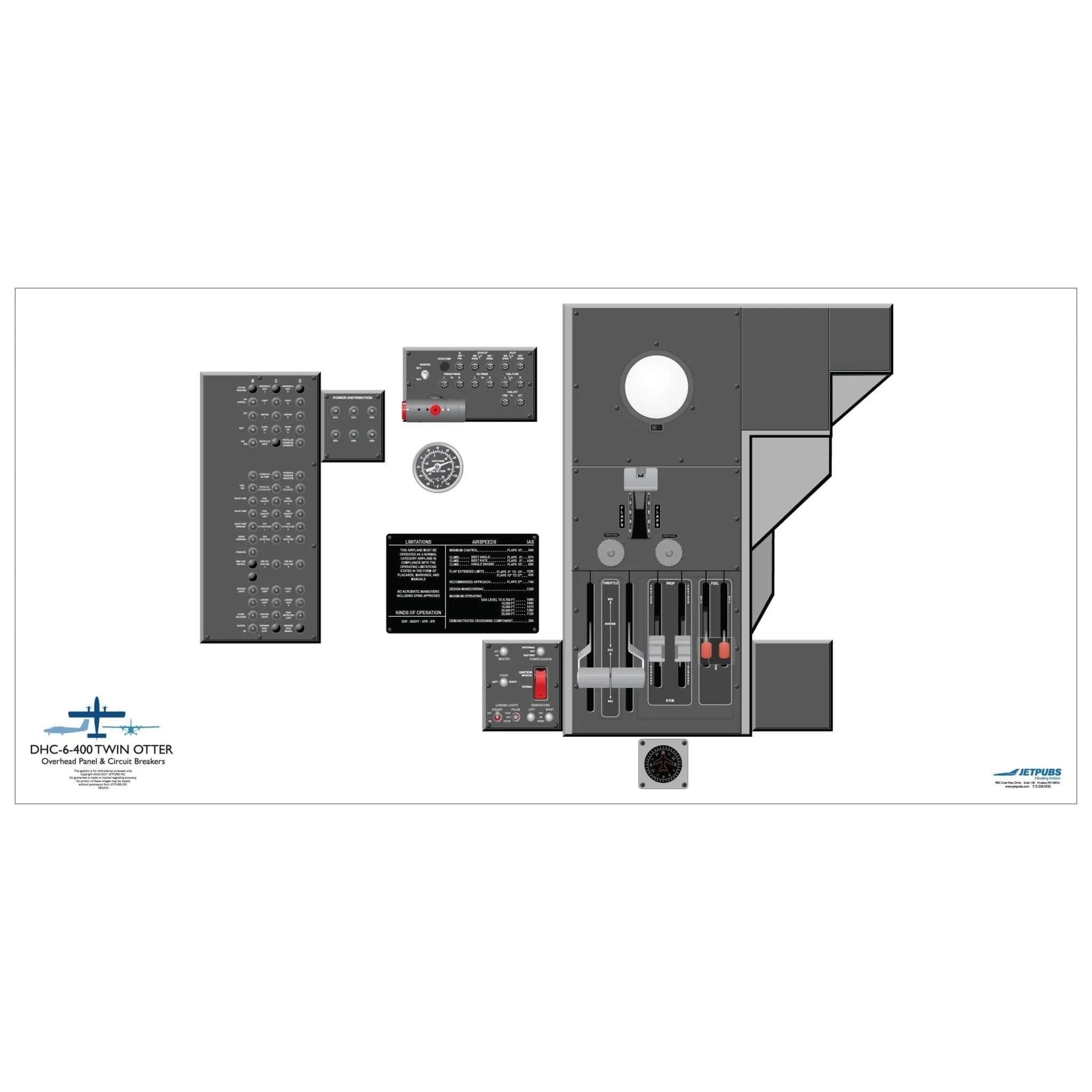 De Havilland 18" x 36" Cockpit Posters
