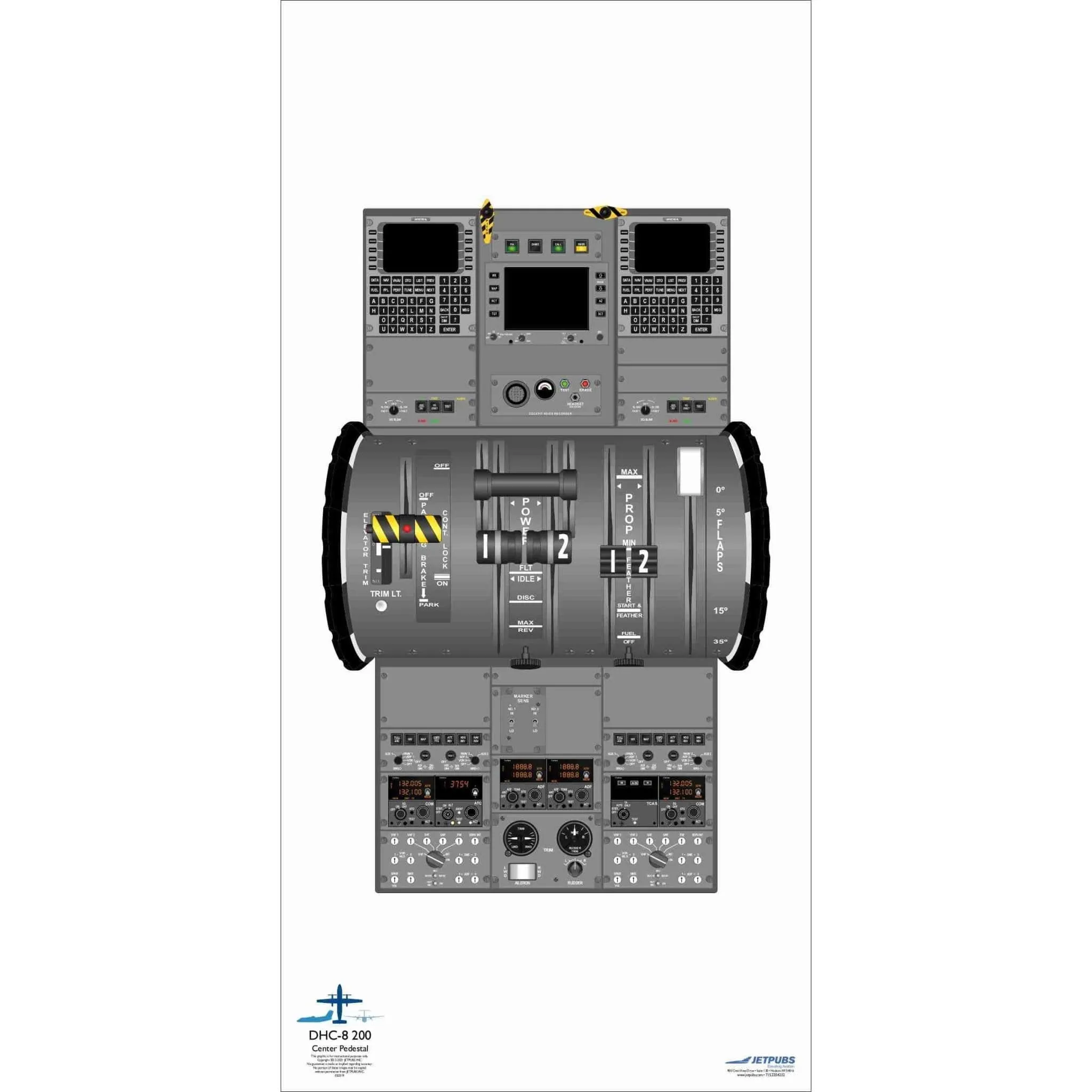 De Havilland 18" x 36" Cockpit Posters
