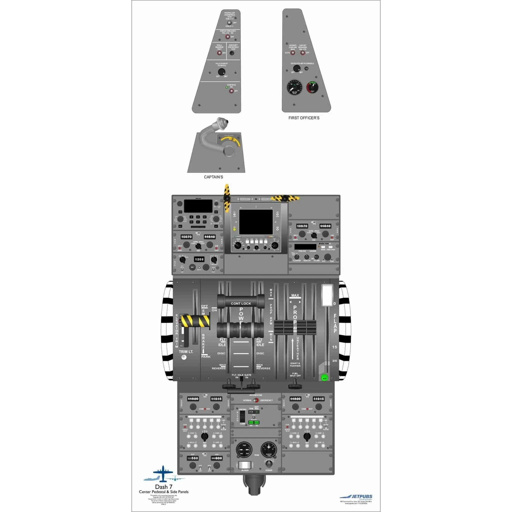De Havilland 18" x 36" Cockpit Posters