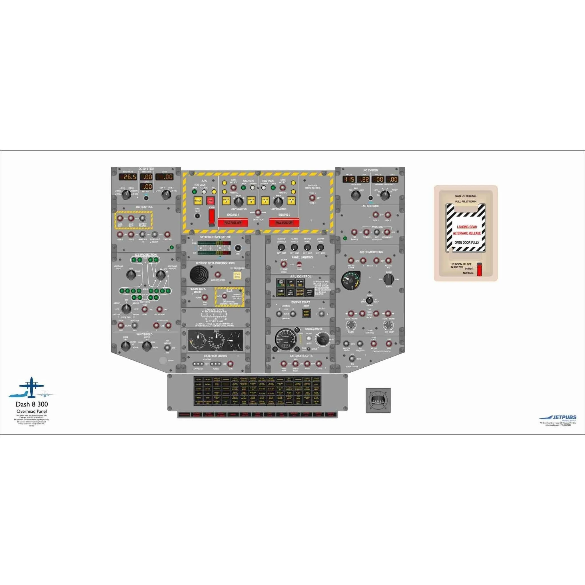 De Havilland 18" x 36" Cockpit Posters