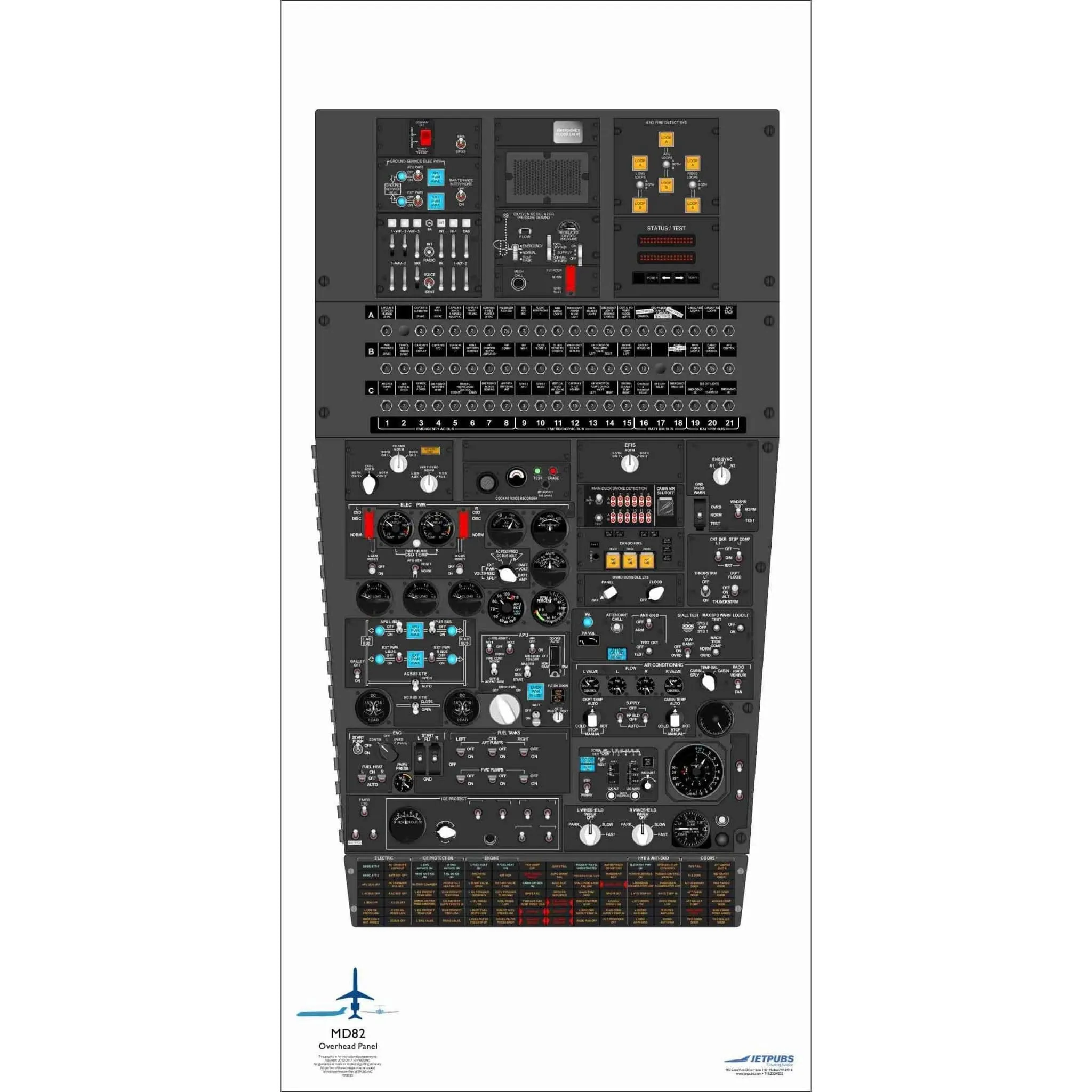 McDonnell Douglass 18" x 36" Cockpit Posters