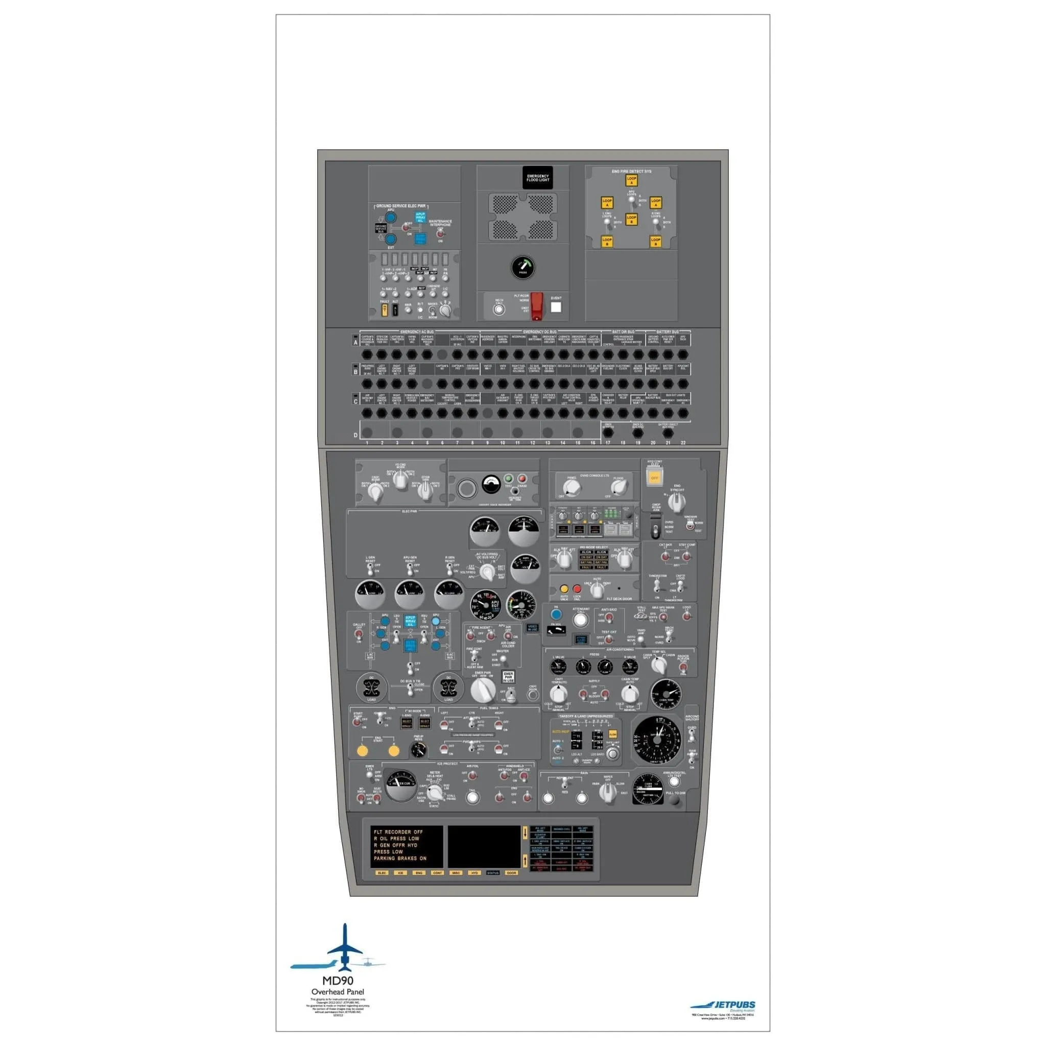 McDonnell Douglass 18" x 36" Cockpit Posters