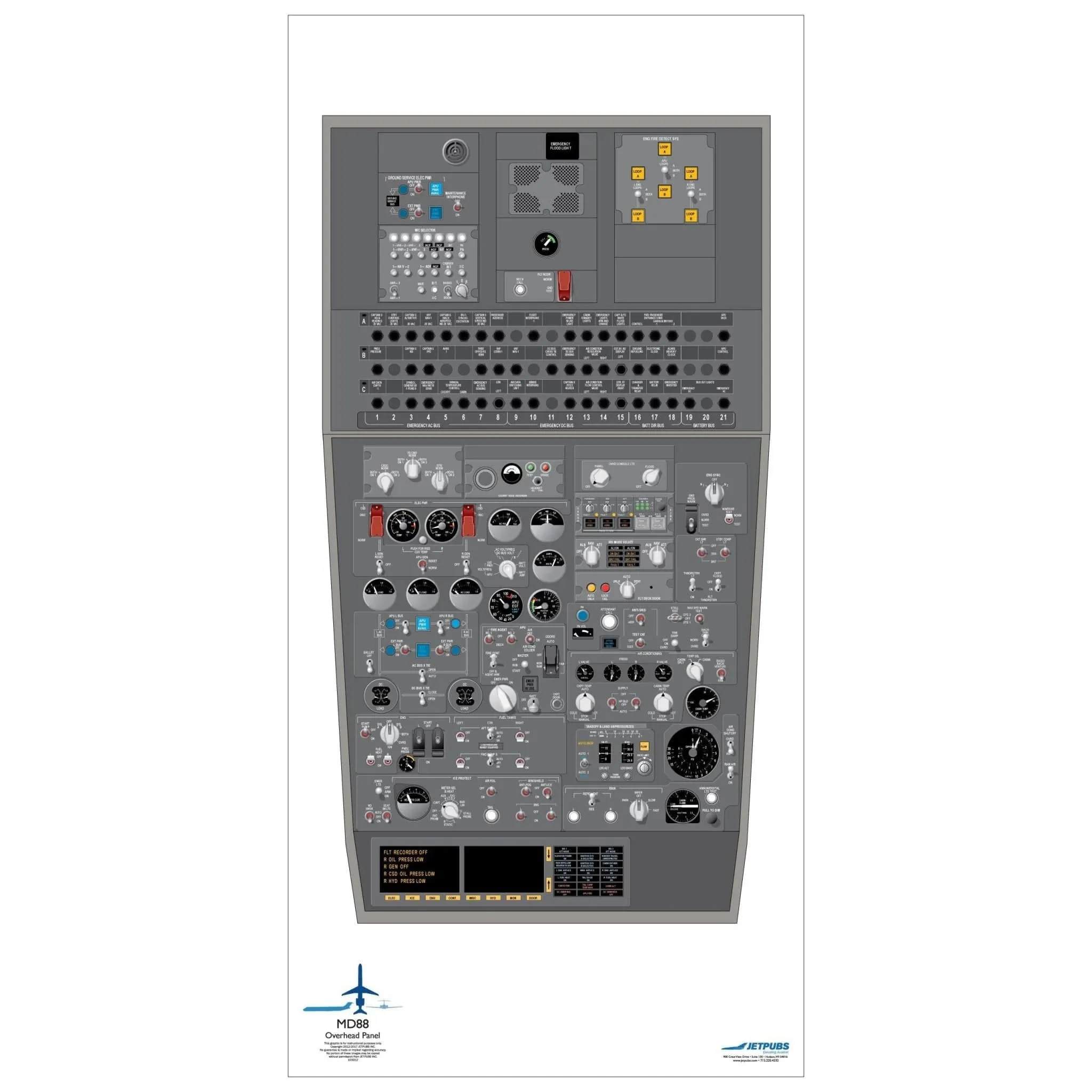 McDonnell Douglass 18" x 36" Cockpit Posters