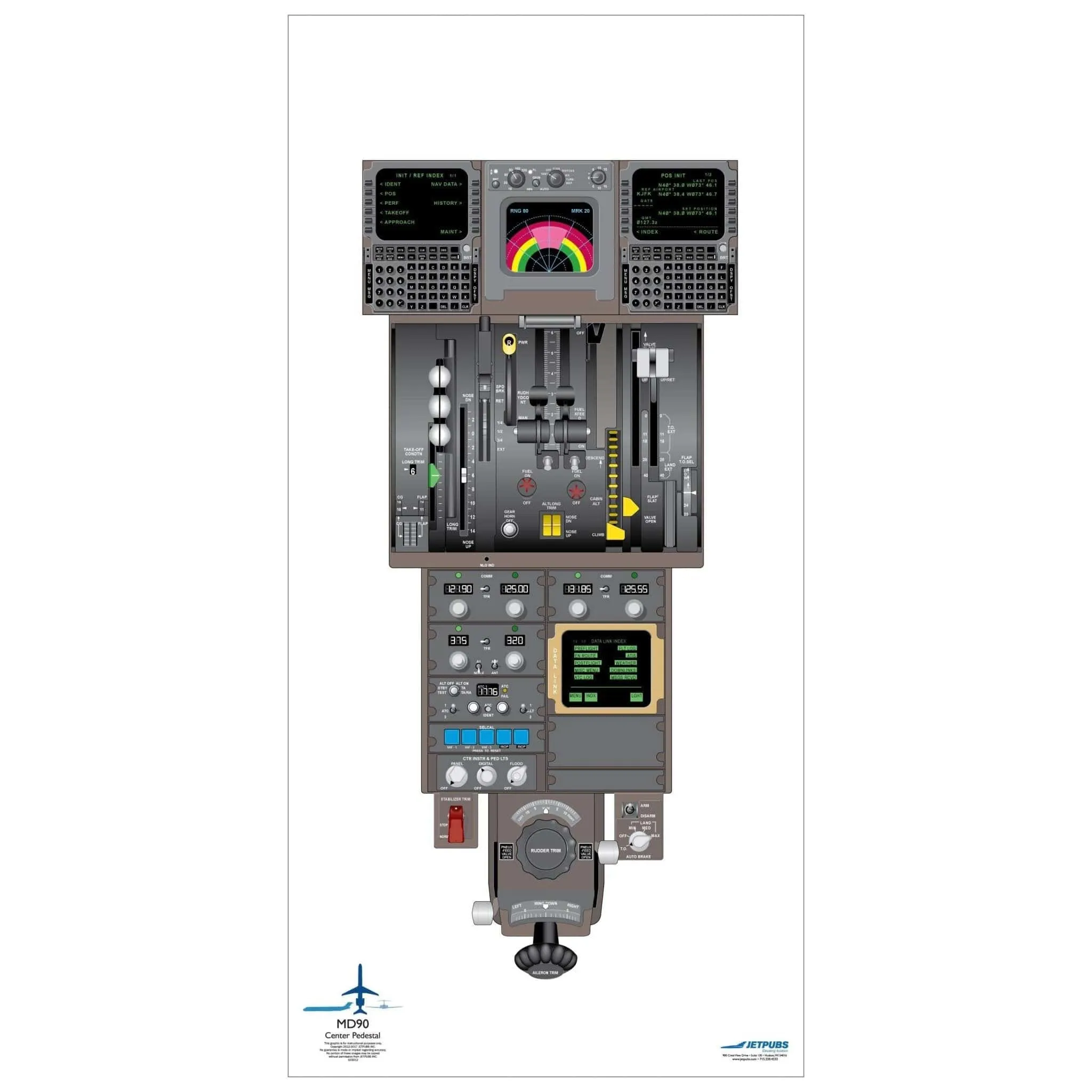 McDonnell Douglass 18" x 36" Cockpit Posters
