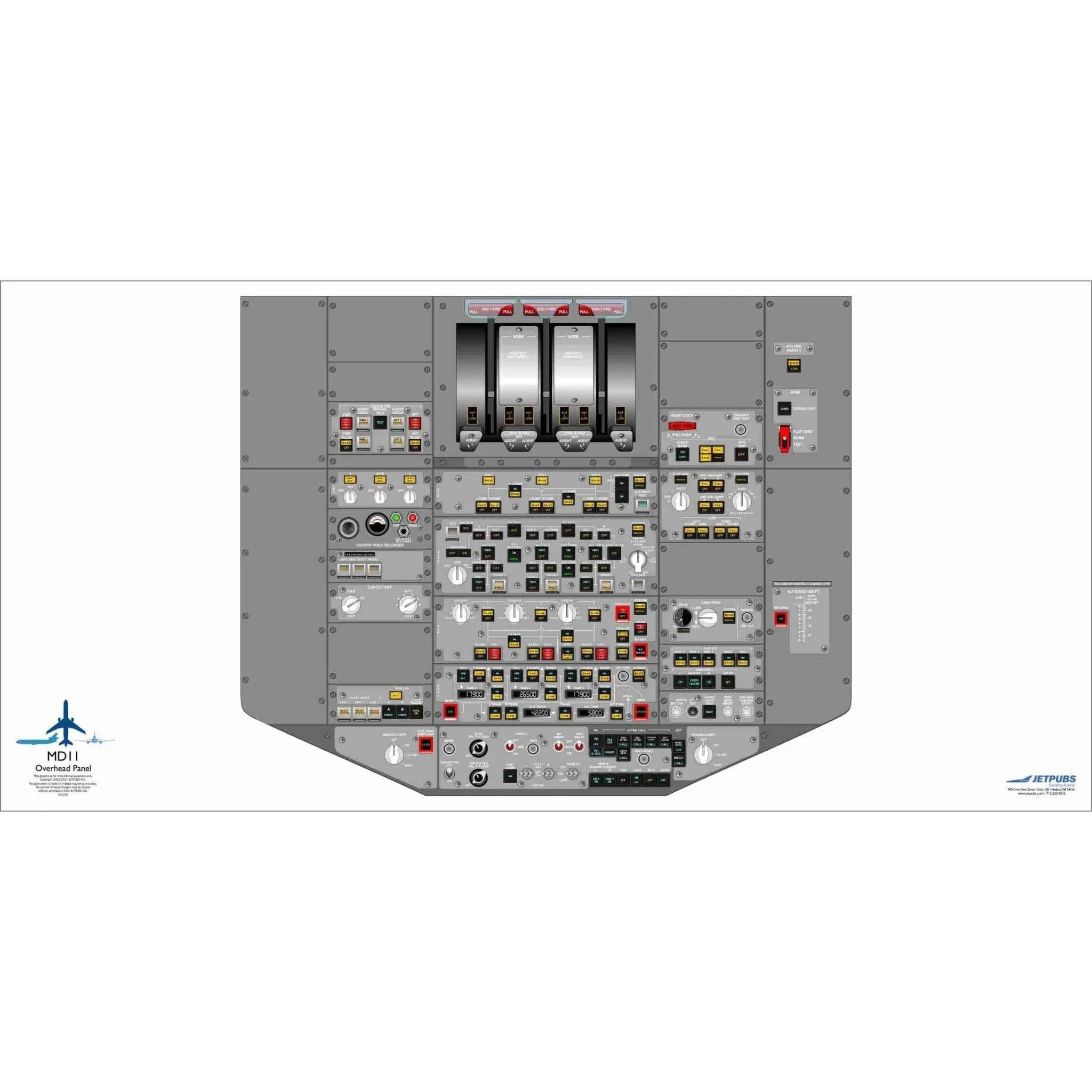 McDonnell Douglass 18" x 36" Cockpit Posters
