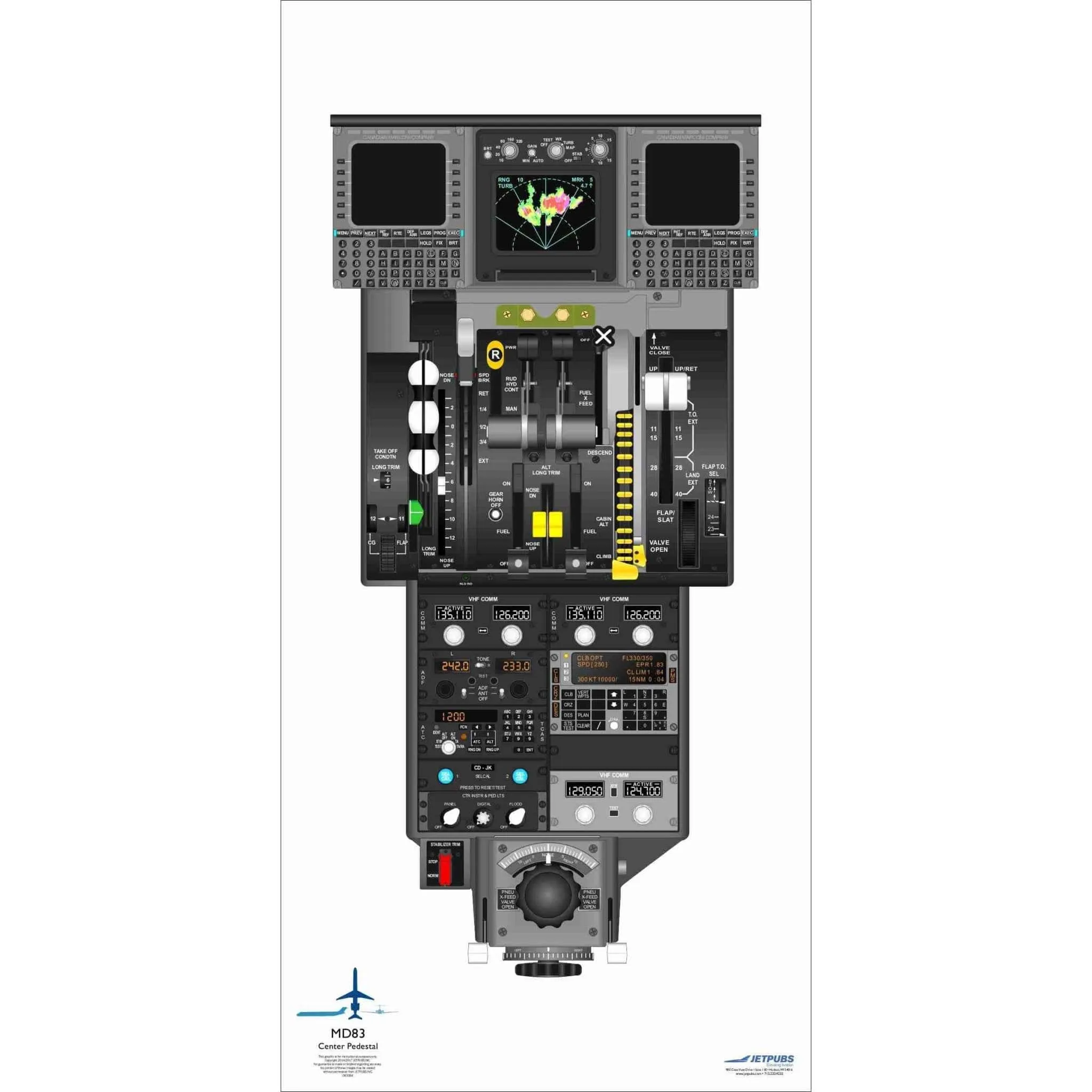McDonnell Douglass 18" x 36" Cockpit Posters