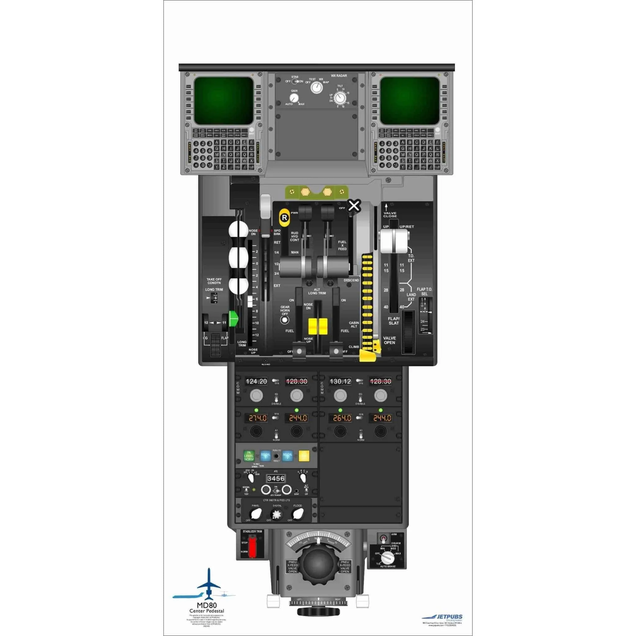 McDonnell Douglass 18" x 36" Cockpit Posters