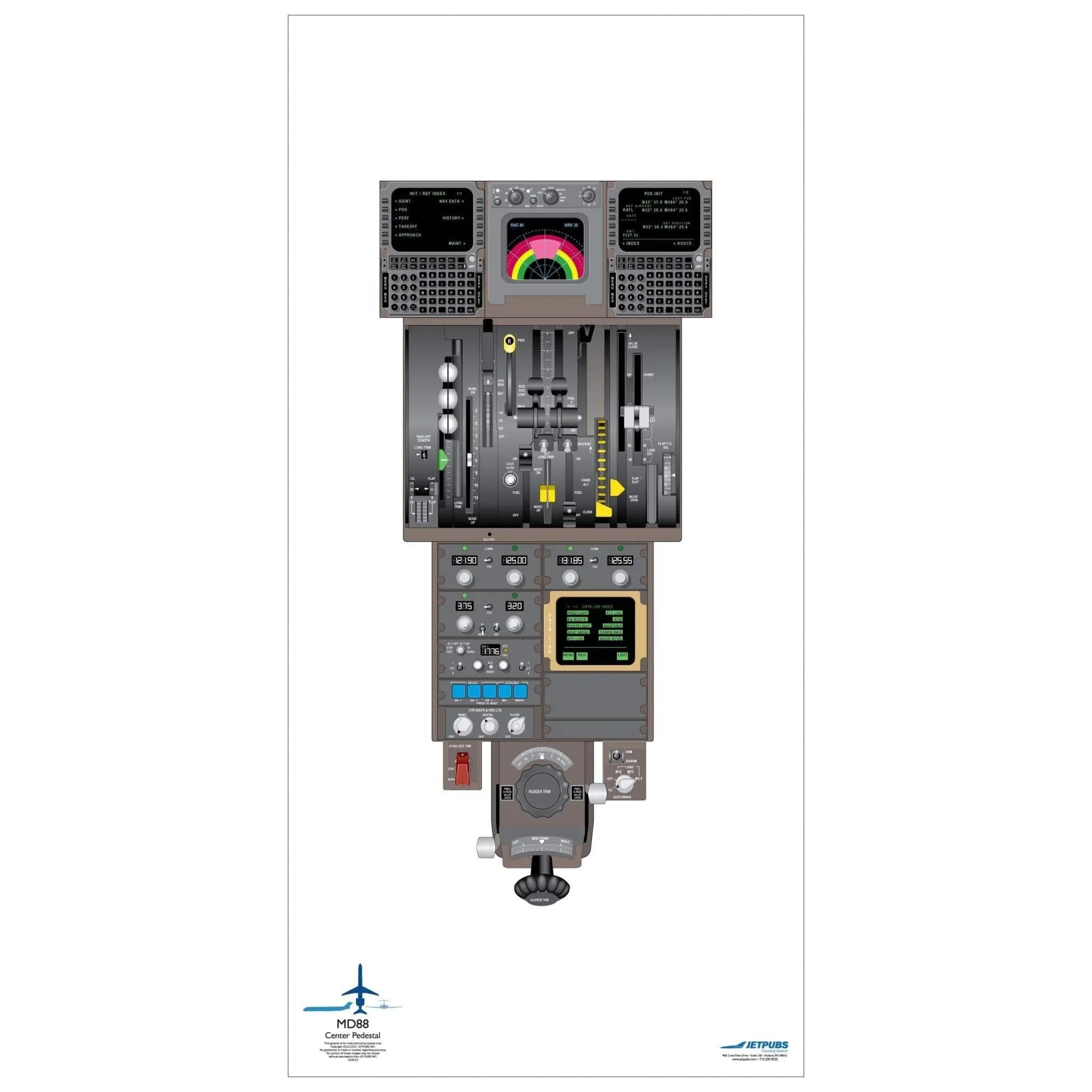 McDonnell Douglass 18" x 36" Cockpit Posters